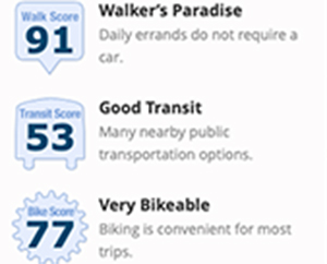 Walkability Score sample in WAMM